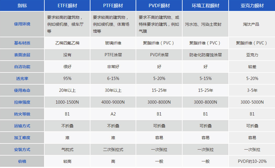 深圳膜結(jié)構(gòu)